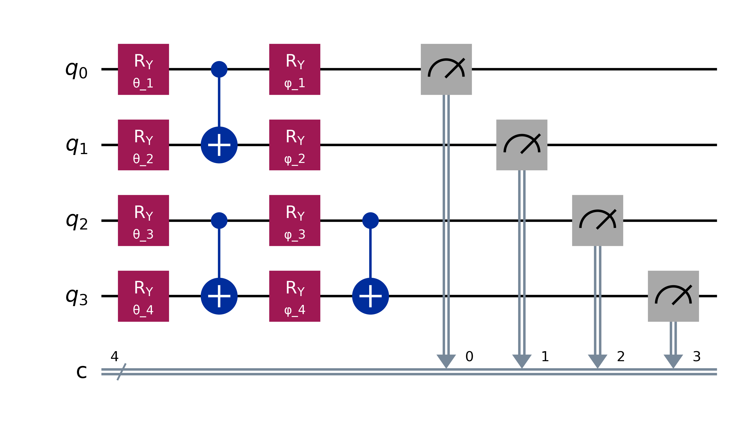 Cover for 156-Qubit Quantum Reservoir Computing: The Largest Demonstration on Real Hardware