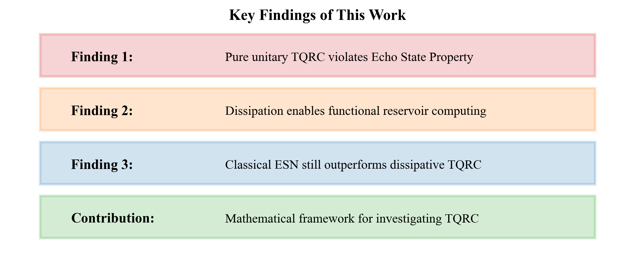 Figure 20: Key takeaways from our analysis. The no-go theorem establishes fundamental limits, but also points toward productive research directions.